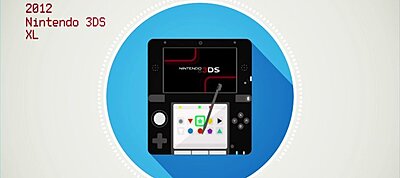 Heti retro: A Nintendo hordozható játékgépeinek története, fél percben