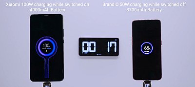 17 perc (!) alatt tölti fullra a mobil akkuját a Xiaomi új megoldása