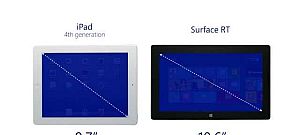 Apple iPad vs Microsoft Surface RT - melyik kínál többet?