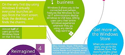 Infografika: Boldog nyugdíjas éveket, Windows XP!
