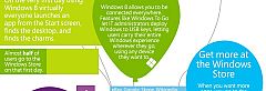 Infografika: Boldog nyugdíjas éveket, Windows XP!