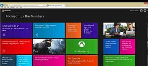 A Microsoft - számokban