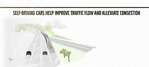 Önvezető autókat tesztel a Volvo