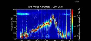 Videón a hangok, amiket a Jupiter egyik holdja mellett elrepülve rögzítettek