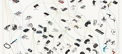 Infografika: A játékvezérlők evolúciója